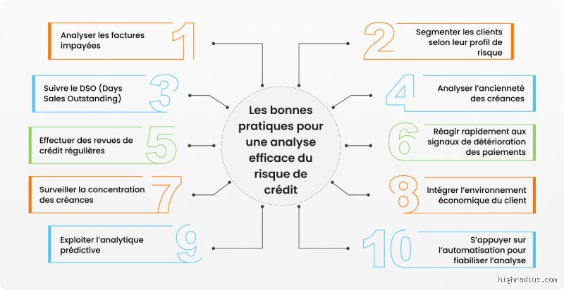 Quelle est la meilleure méthode pour mesurer le risque de crédit dans un paysage bancaire en pleine tempête ?