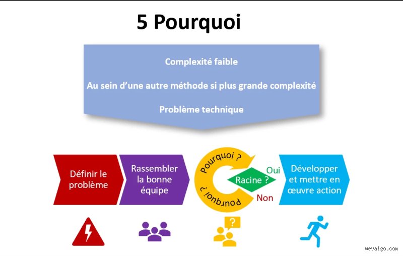 Quelle est la méthodologie des 5 ? Comprendre enfin ce levier de performance qui bouscule nos certitudes managériales