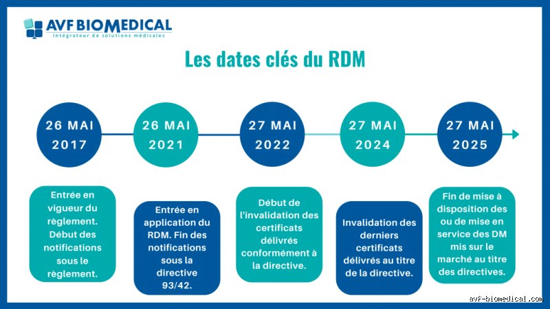 Quelle est la nouvelle réglementation concernant les VDR ? Ce qui change vraiment pour la sécurité de vos données sensibles en 2026