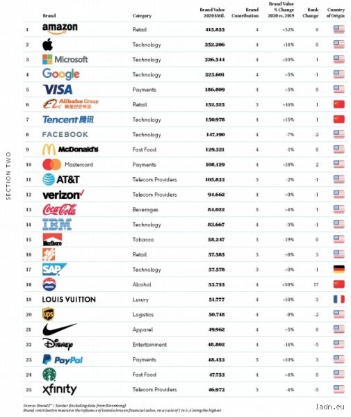 Quelle est la plus grande entreprise de médias au monde ? Le grand décryptage d'un empire invisible