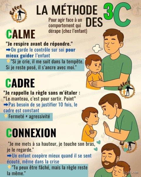 Quelle est la règle des 3 C et pourquoi cette méthode transforme radicalement votre communication et votre stratégie business ?
