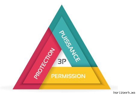 Quelle est la règle des 3 P et pourquoi ce concept bouscule-t-il enfin notre vision de la performance durable ?
