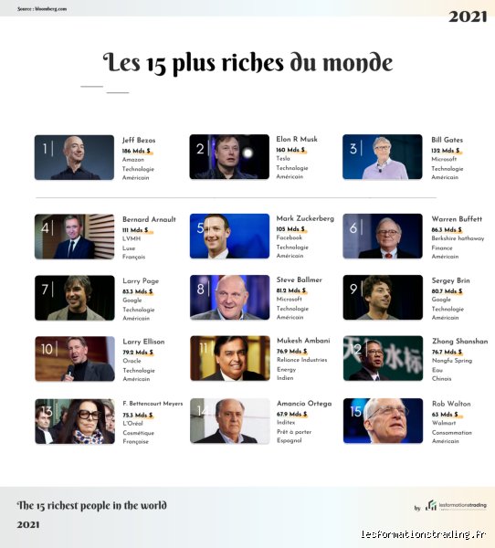 Quelle est la société la plus riche du monde ? Analyse des géants du capitalisme