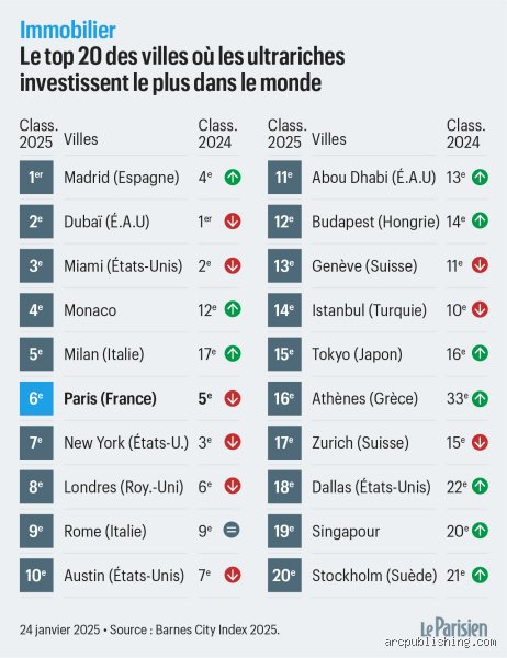 Quelle est la ville préférée des riches ? Enquête exclusive sur les nouveaux sanctuaires de la fortune mondiale