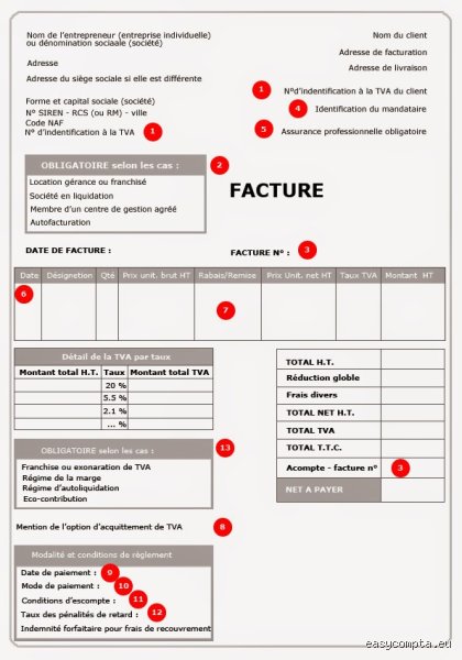 Quelle pièce justificative pour les dépenses qui n'ont pas de facture ? Le guide pour sécuriser votre comptabilité face au fisc