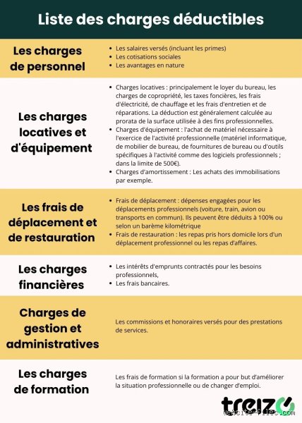 Quelles dépenses sont déductibles à 100 % ? Le guide pour ne plus laisser d'argent sur la table