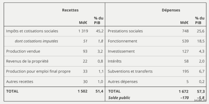 Quelles seraient les autres dépenses considérées comme telles : le guide complet pour ne plus se faire piéger par les coûts cachés