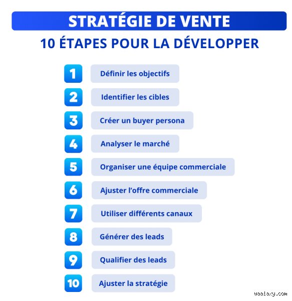 Quelles sont les 10 étapes de la vente : le guide complet pour maîtriser le cycle commercial de A à Z