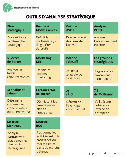 Quelles sont les 15 grandes stratégies ? Le guide complet pour maîtriser la croissance et l'avantage compétitif durable
