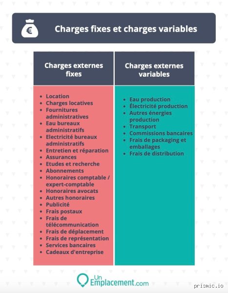 Quelles sont les 3 catégories de charges fixes ? Le guide complet pour maîtriser vos coûts structurels sans s'arracher les cheveux