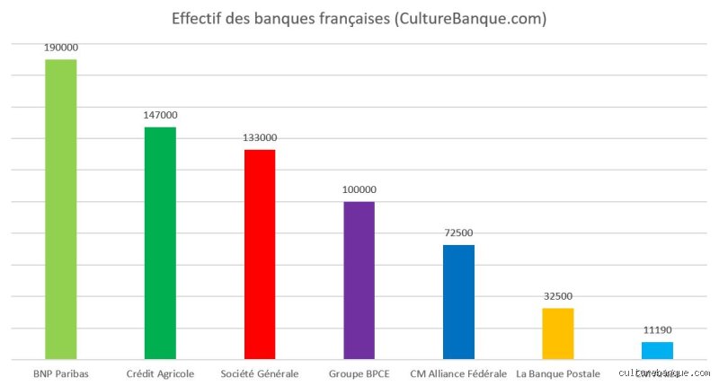 Quelles sont les 3 meilleures banques en France ? Le comparatif sans langue de bois pour enfin choisir son camp en 2026