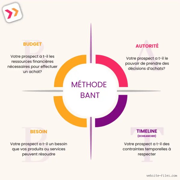 Quelles sont les 3 méthodes de vente les plus efficaces pour transformer radicalement vos performances commerciales cette année ?