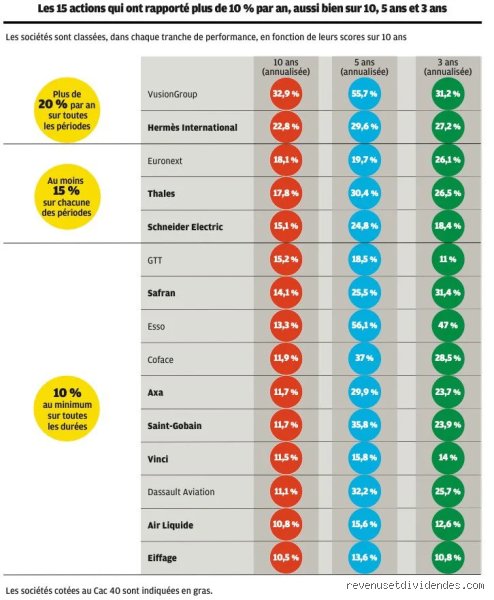 Quelles sont les actions françaises les plus prometteuses pour dynamiser votre portefeuille en 2026 ?
