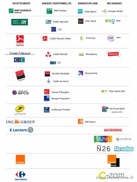Quelles sont les banques en ligne à éviter en 2026 : le guide sans langue de bois pour ne pas y laisser sa chemise