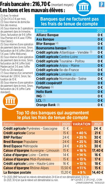 Quelles sont les banques les moins sûres ? Le guide sans langue de bois pour protéger votre épargne en 2026