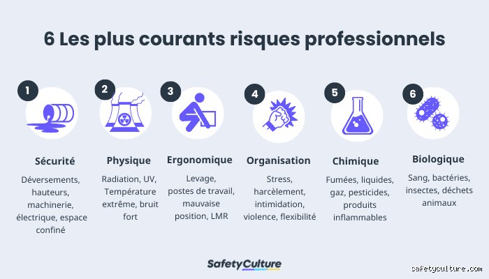 Quelles sont les cinq catégories de risque pour sécuriser durablement la résilience de votre entreprise et anticiper les crises ?