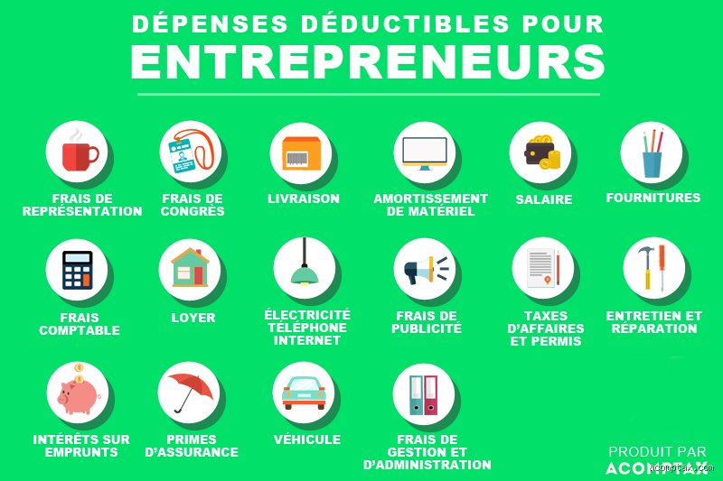 Quels sont des exemples de dépenses admissibles ? Le guide complet pour maîtriser vos déductions fiscales et optimiser votre trésorerie