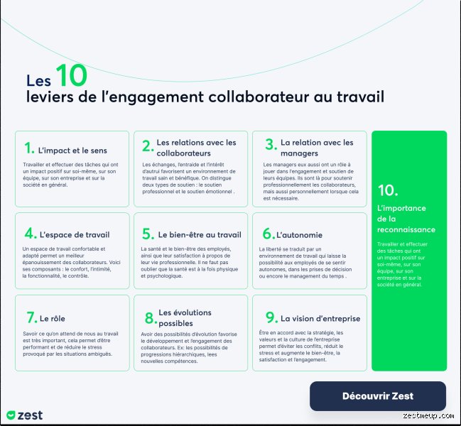 Quels sont les 10 C de l'engagement des employés : la formule secrète pour retenir vos talents en 2026