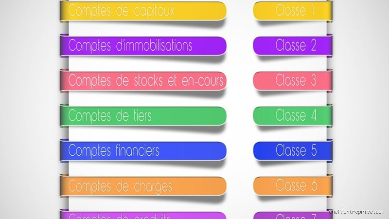 Quels sont les 4 A de la comptabilité ? Comprendre enfin les piliers d'une gestion financière solide et transparente