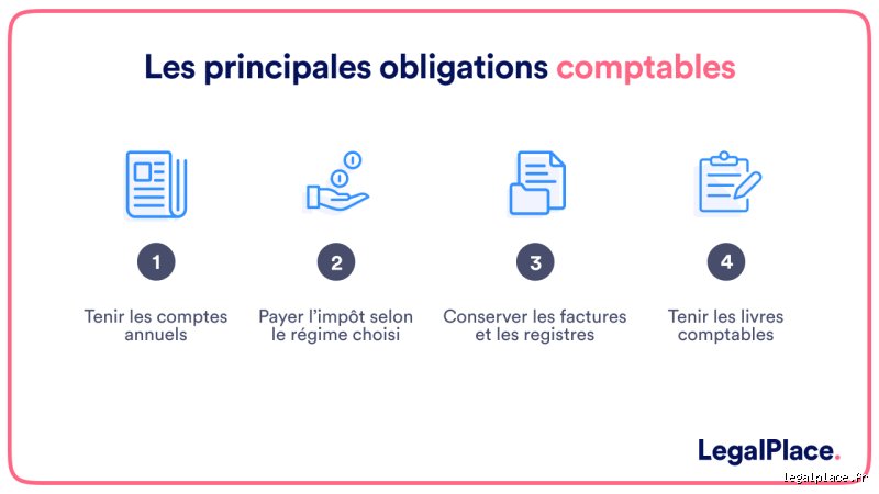 Quels sont les 4 types d'obligations en comptabilité ? Le guide complet pour maîtriser les règles du jeu fiscal et juridique