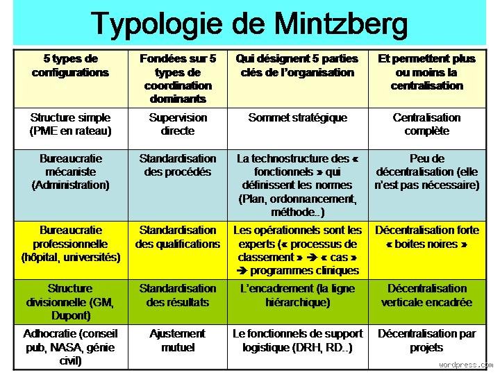 Quels sont les 5 grands types de flux organisationnels définis par Mintzberg ? Comprendre enfin la circulation du pouvoir et de l'information