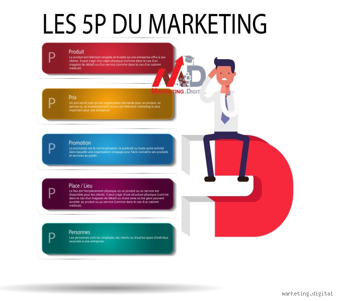 Quels sont les 5 P de la stratégie d'entreprise selon Henry Mintzberg : le guide pour dépasser la simple planification