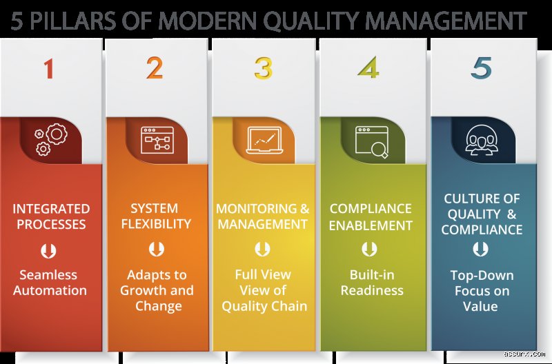 Quels sont les 5 piliers de la qualité ? Comprendre les fondements d'une excellence opérationnelle durable en entreprise