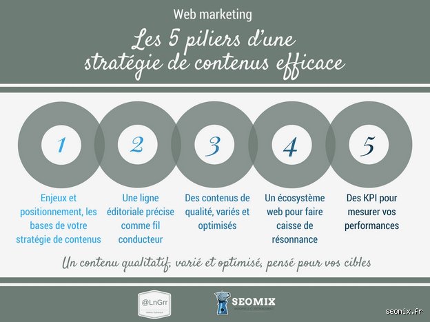 Quels sont les 5 piliers de la stratégie ? Le guide complet pour bâtir un avantage compétitif réel en 2026