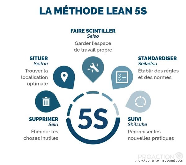 Quels sont les 5 S de la stratégie : comprendre enfin les rouages cachés de la performance organisationnelle