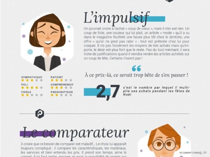 Quels sont les 5 types d'acheteurs les plus recherchés pour dynamiser la croissance et sécuriser les marges en 2026 ?