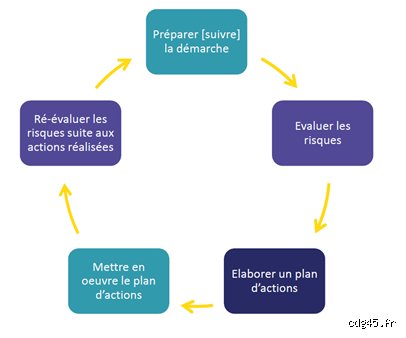 Quels sont les 5 types d'évaluation des risques ? Le guide expert pour blinder votre stratégie d'entreprise