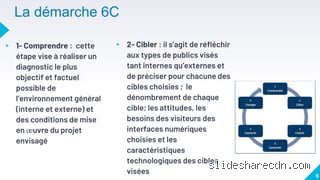 Quels sont les 6 C de la stratégie ? Le guide complet pour transformer votre vision business en machine de guerre rentable