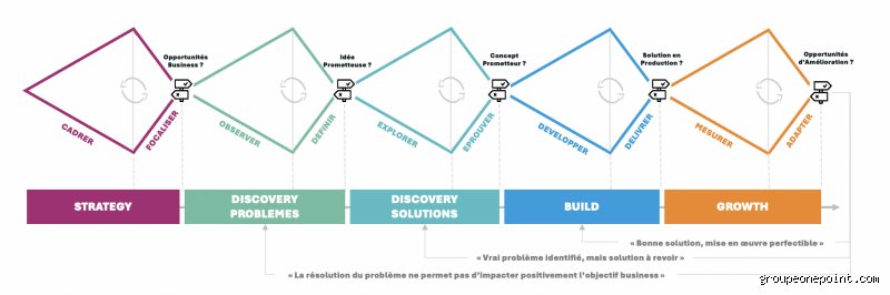 Quels sont les cinq diamants de la stratégie ? Comprendre enfin le modèle Hambrick et Fredrickson pour bâtir un avantage compétitif réel