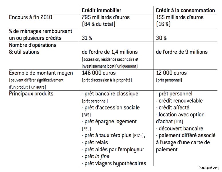 Quels sont les crédits à moyen terme ? Le guide complet pour financer vos projets entre deux et sept ans