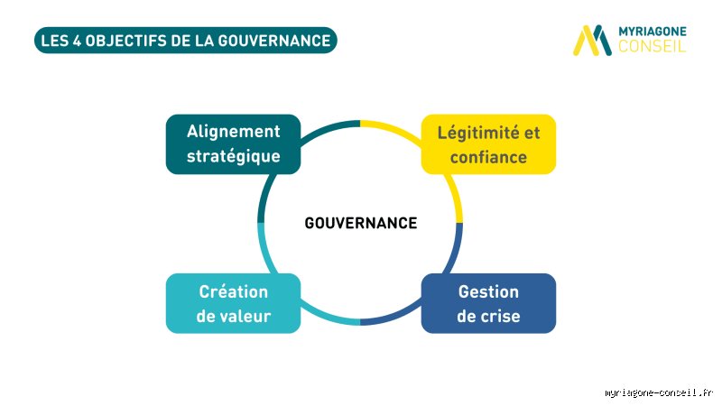 Quels sont les critères d'une bonne gouvernance ? Les piliers essentiels décryptés