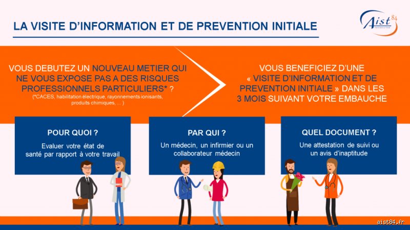 Les Différents Types de Visites Commerciales : Tout Ce Que Vous Devez Savoir