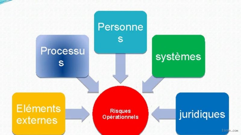 Quels sont les quatre principaux types de risques opérationnels : une cartographie stratégique pour naviguer en zone de turbulences