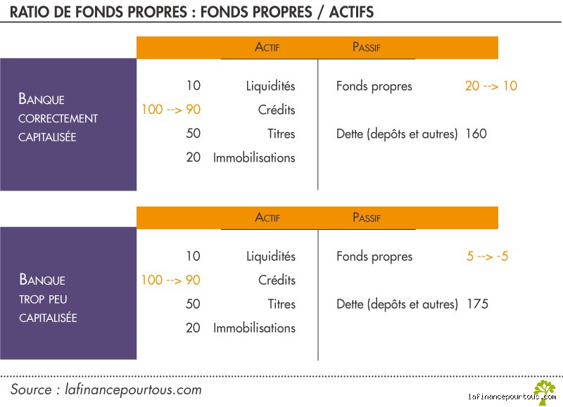 Quels sont les ratios que les banques examinent pour les prêts aux entreprises : le guide complet pour déverrouiller votre financement