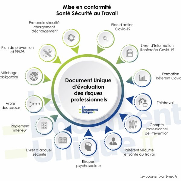 Quels sont les risques couverts par la Direction de la conformité ?