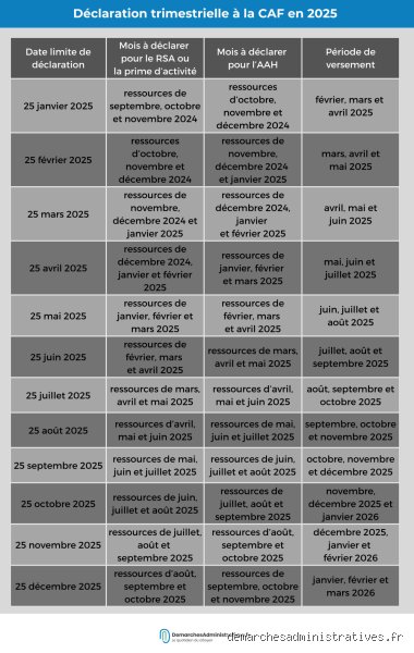 Quels sont les trimestres Urssaf ? Les échéances à connaître pour vos cotisations sociales