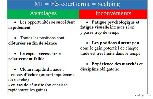 Télétravail hybride en 2024 : quels sont ses avantages et ses inconvénients pour les cadres et les entreprises ?