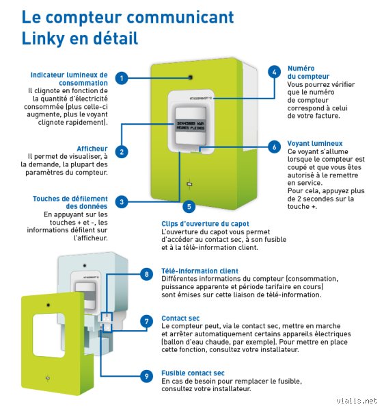 Qui contrôle les compteurs Linky ? Enquête au cœur du grand boîtier vert de nos foyers