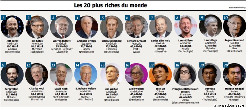 Qui est l'homme le plus riche d'Allemagne en 2024 ? La vérité derrière les chiffres fluctuants