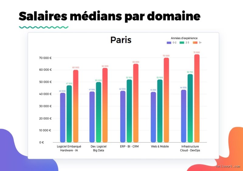 Qui est le mieux payé à Paris ?