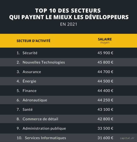 Qui est le mieux payé dans une entreprise ?