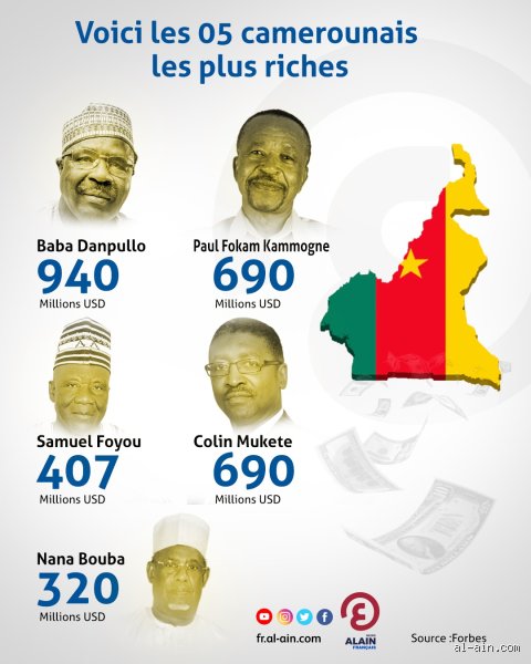Qui est le milliardaire du Cameroun ? Décryptage d'une fortune camerounaise
