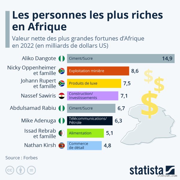 Qui est le plus riche en Afrique en 2023 ?