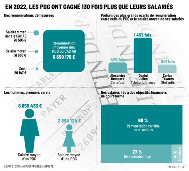 Qui paye un PDG ? (Partie 1 : L'architecture de la gouvernance et les véritables payeurs)