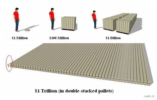 Qui possède un trillion de dollars ? La quête vertigineuse des nouveaux maîtres de la finance mondiale