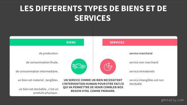 Qui produit concrètement les biens et services que nous consommons chaque jour ? Une exploration sans jargon